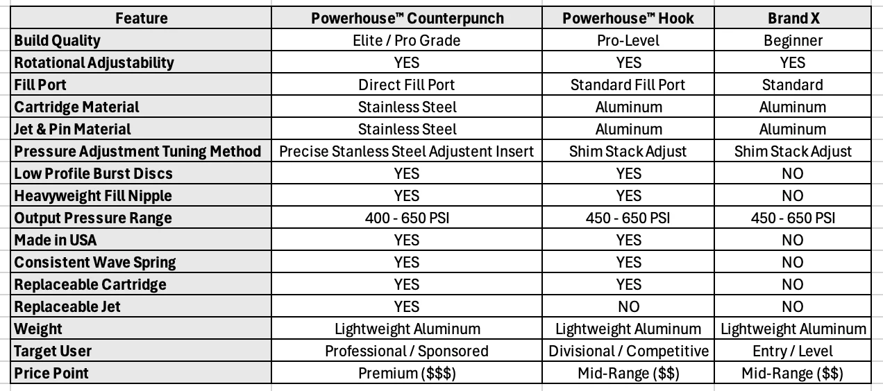 POWERHOUSE™ HOOK REGULATOR - Image 5